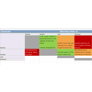 Relationships and Character Interactions Tracker - Scribe Forge