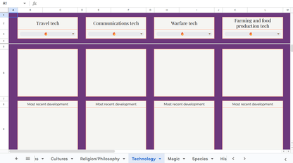 The Story Stride Novel Dashboard - Scribe Forge