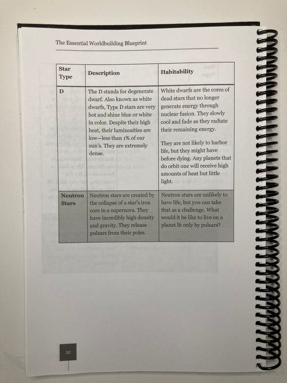 The Essential Worldbuilding Blueprint and Workbook - Editable Word Doc - Scribe Forge